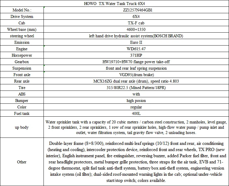 parameter table