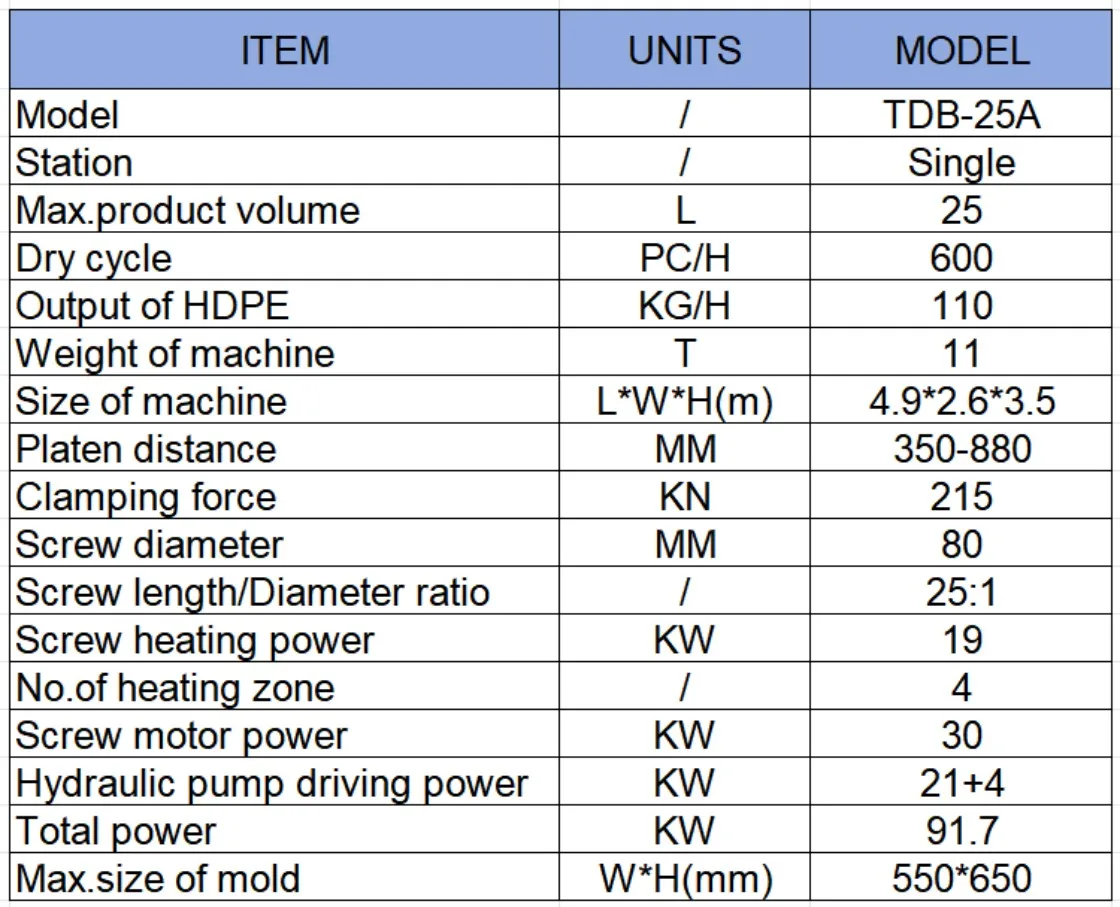 Company overview
