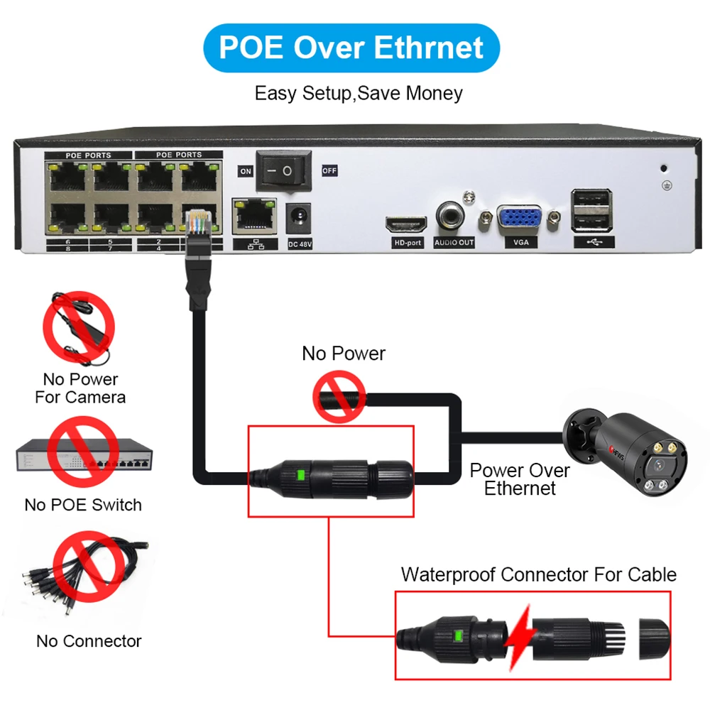 Камера poe 8mp