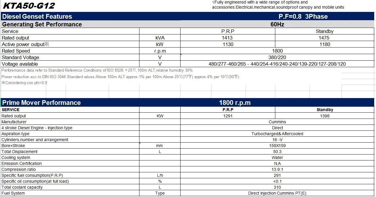 GTL CCW-1413T6 PRP 1413KVA/1130KW 60HZ Cummins KTA50-G12 Generator Set