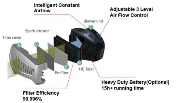 NEW! Flap Window Remote with Bluetooth and OLED Display Filter Welding Helmet with Powered Air Purifying Respirators