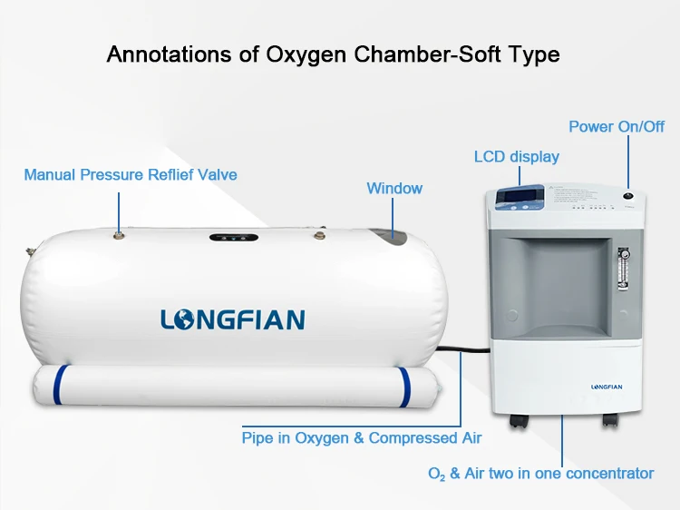 1.5 Ata Oxygen Therapy Sportsman Recovery Oxygen Health System ...