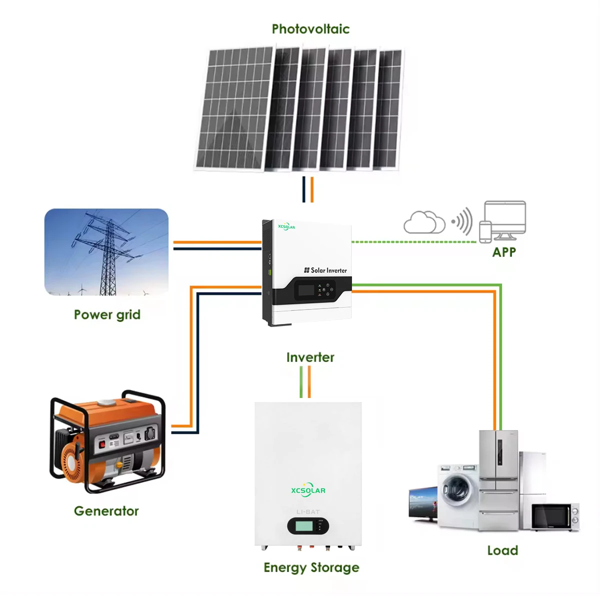 Wholesale CE Approved Stackable Smart Bms Home Energy Storage Systems ...