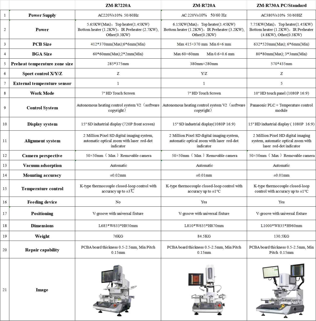 Automatic Motherboard Repair Machine Zm-r730a Smd Bga Rework Station ...