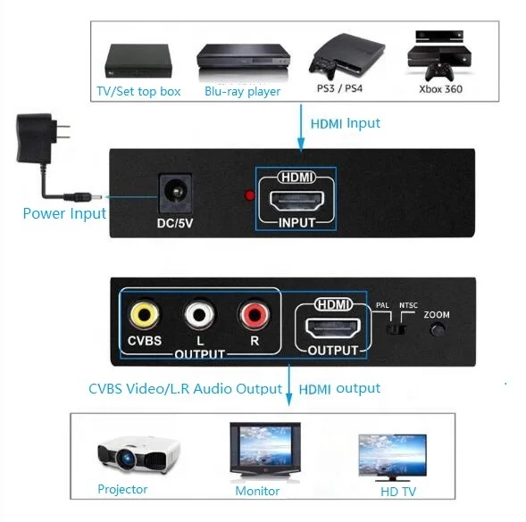 HDMI to CVBS RCA/AV + HDMI AUTO Scaler 1080P 60hz Video Converter for TV Set Top Box Pal/NTSC DC5V