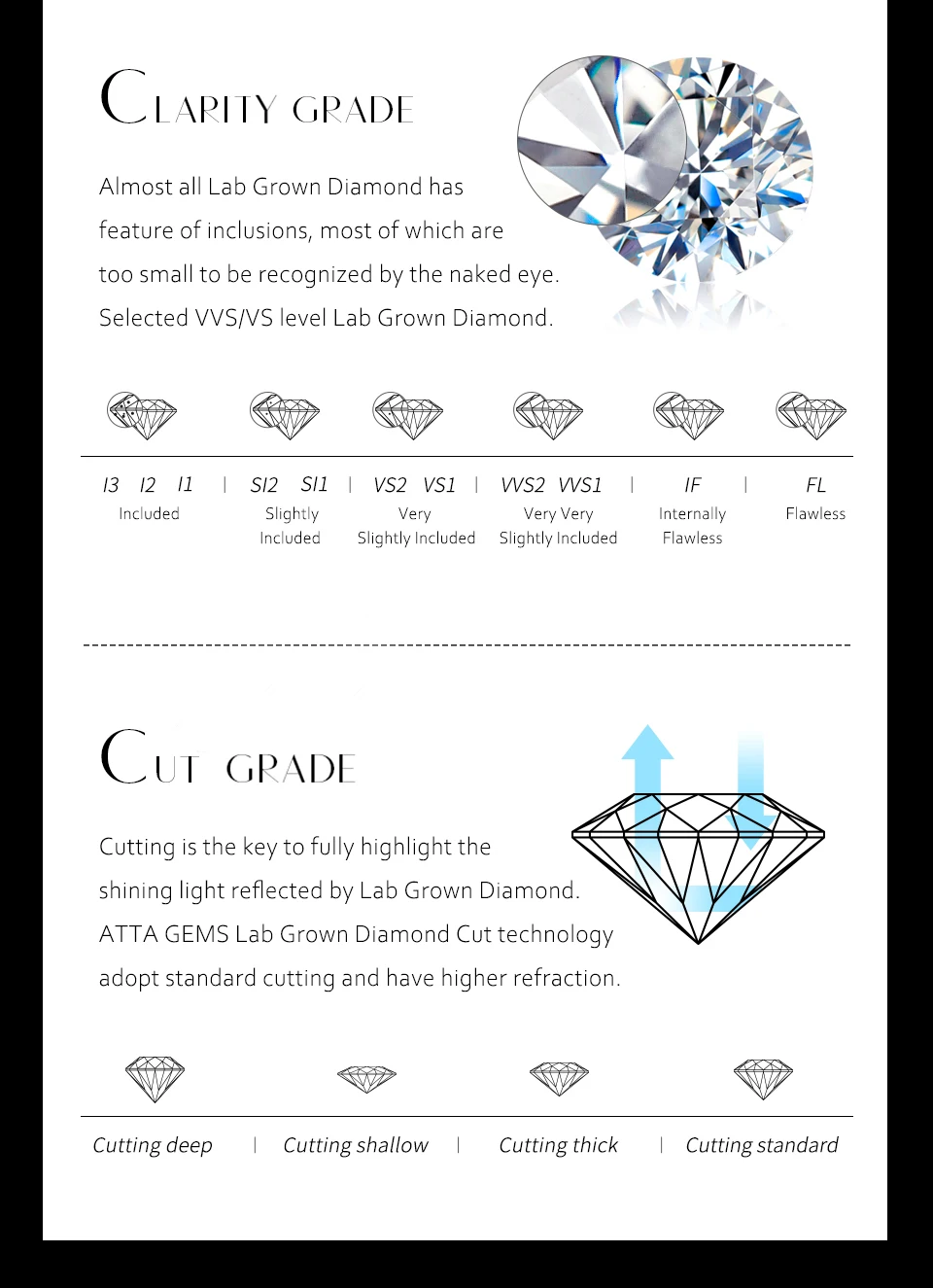 New Arrival Lab Grown Diamond 0.1ct-0.7ct Vvs Igi Gia Certified ...