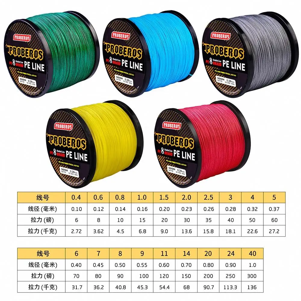 Topline Braided Fishing Line - Super Strong & Versatile Topline Braided Fishing Line - Super Strong & Versatile