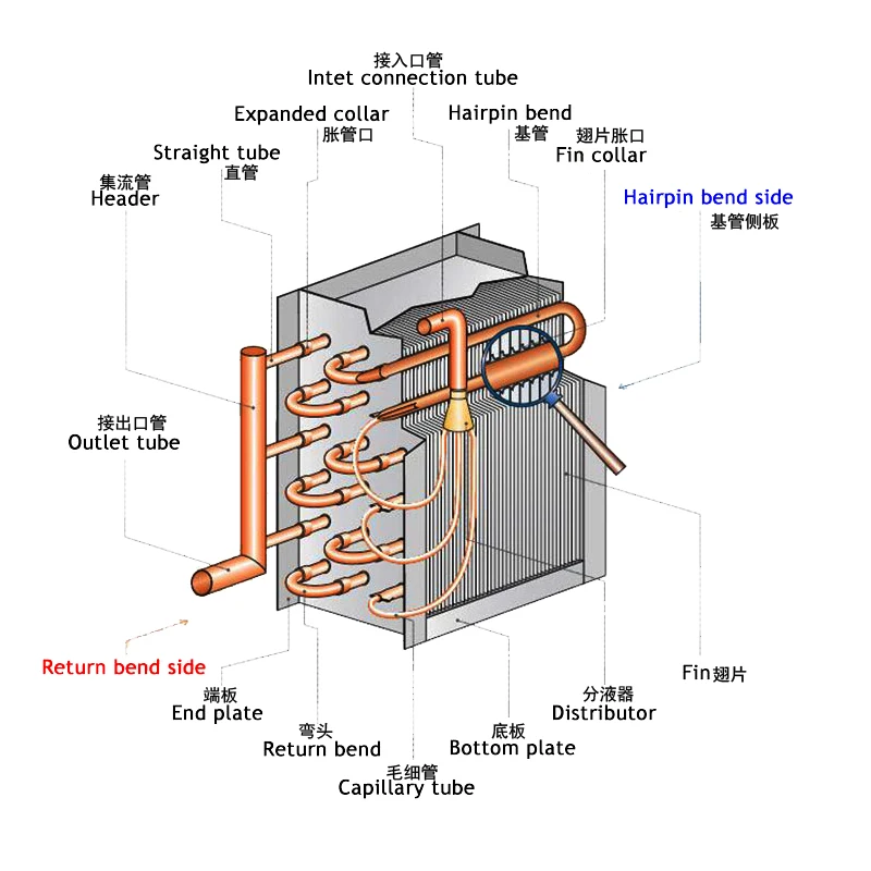 Heat Exchanger In Air Conditioning System Fin Tube Heat Exchanger
