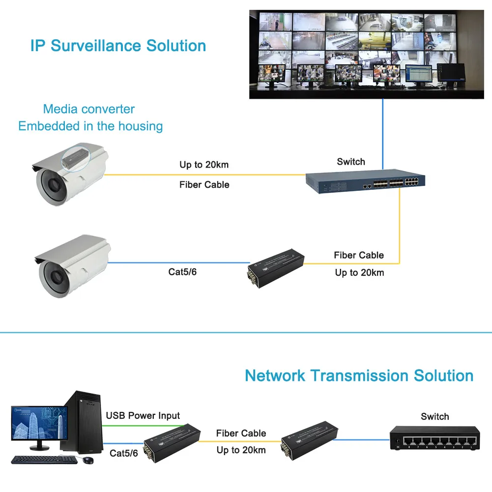 Micro Mini Size 10 100 1000BASE-T to 100 1000BASE-X SFP Fiber Media Converter 5V USB Type-C Input or PoE Powered