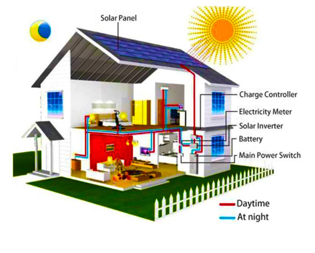 Victor Nm-eco-6.2kw 7.2kw 8.2kw Solar Inverter Factory Price In Stock ...