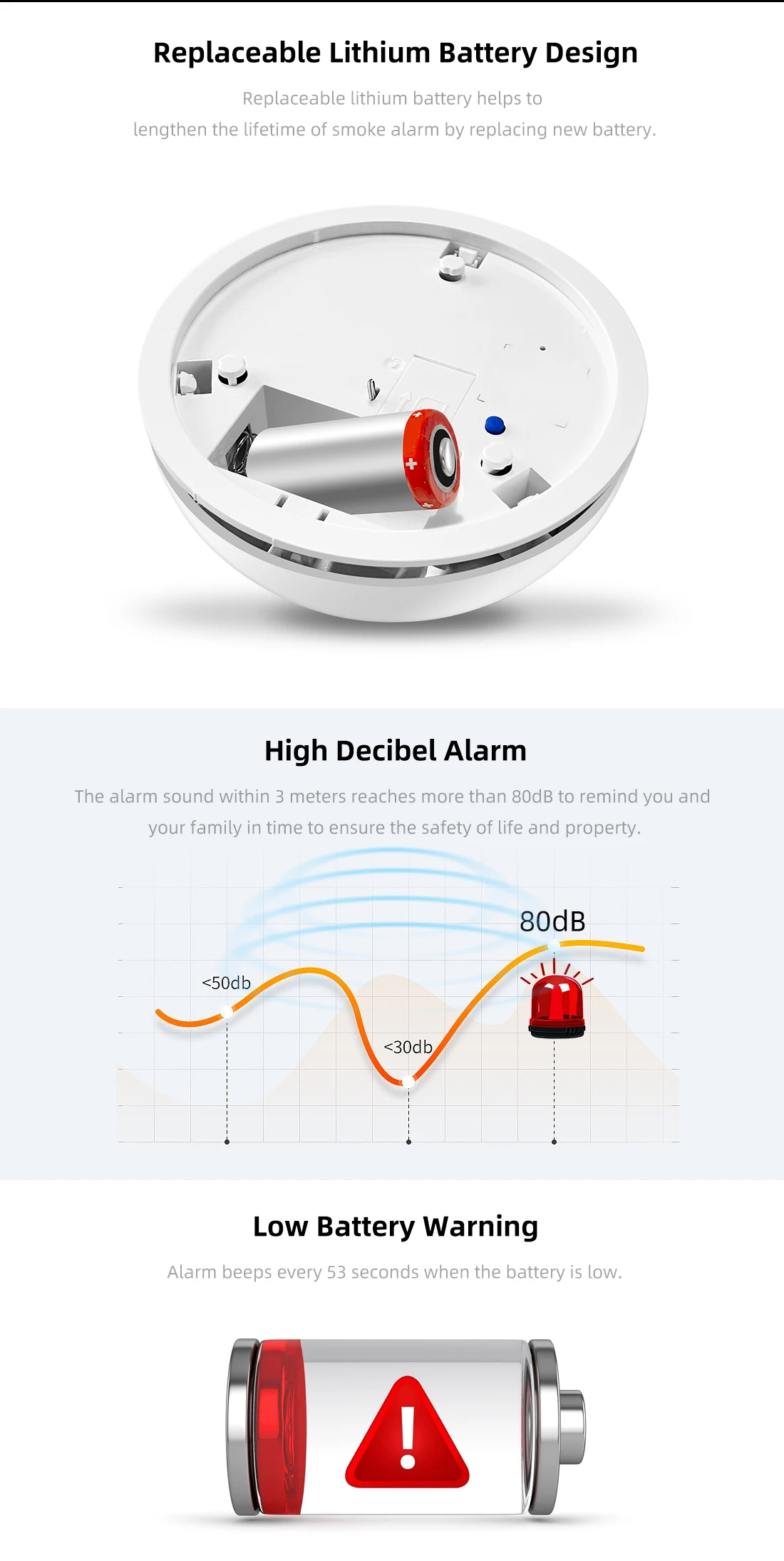 New Design Rf433 Rauchmelder Wifi Wireless Interlinked Smoke Detector ...