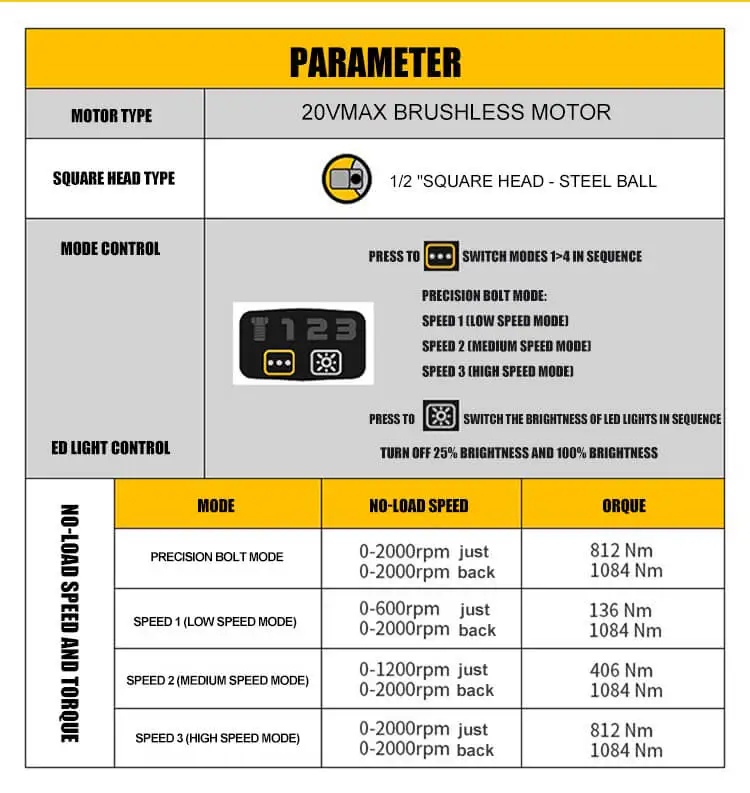 Dcf892 4.0ah 812nm Square Drive 20volt Heavy Duty 1/2inch Brushless