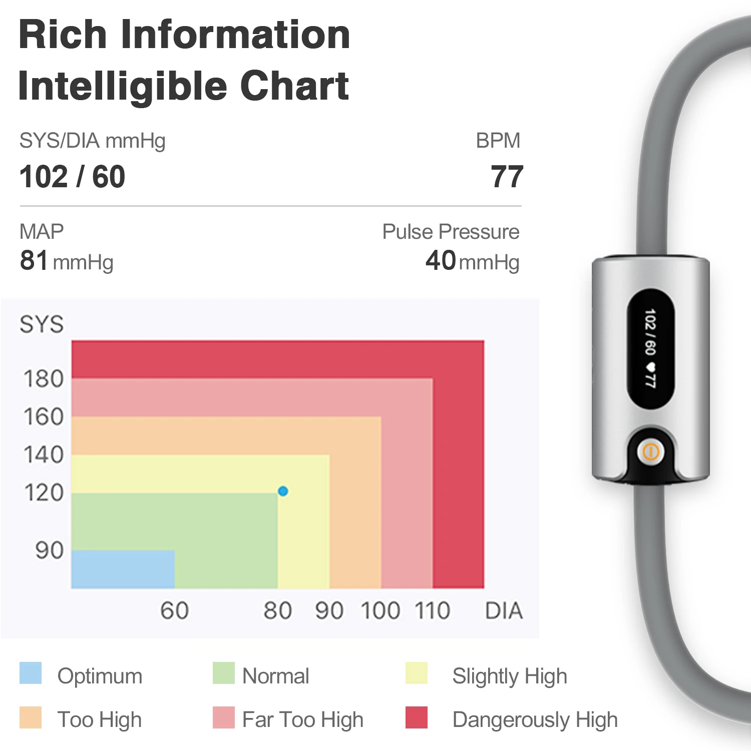 wellue bp1s wireless oled screen digital