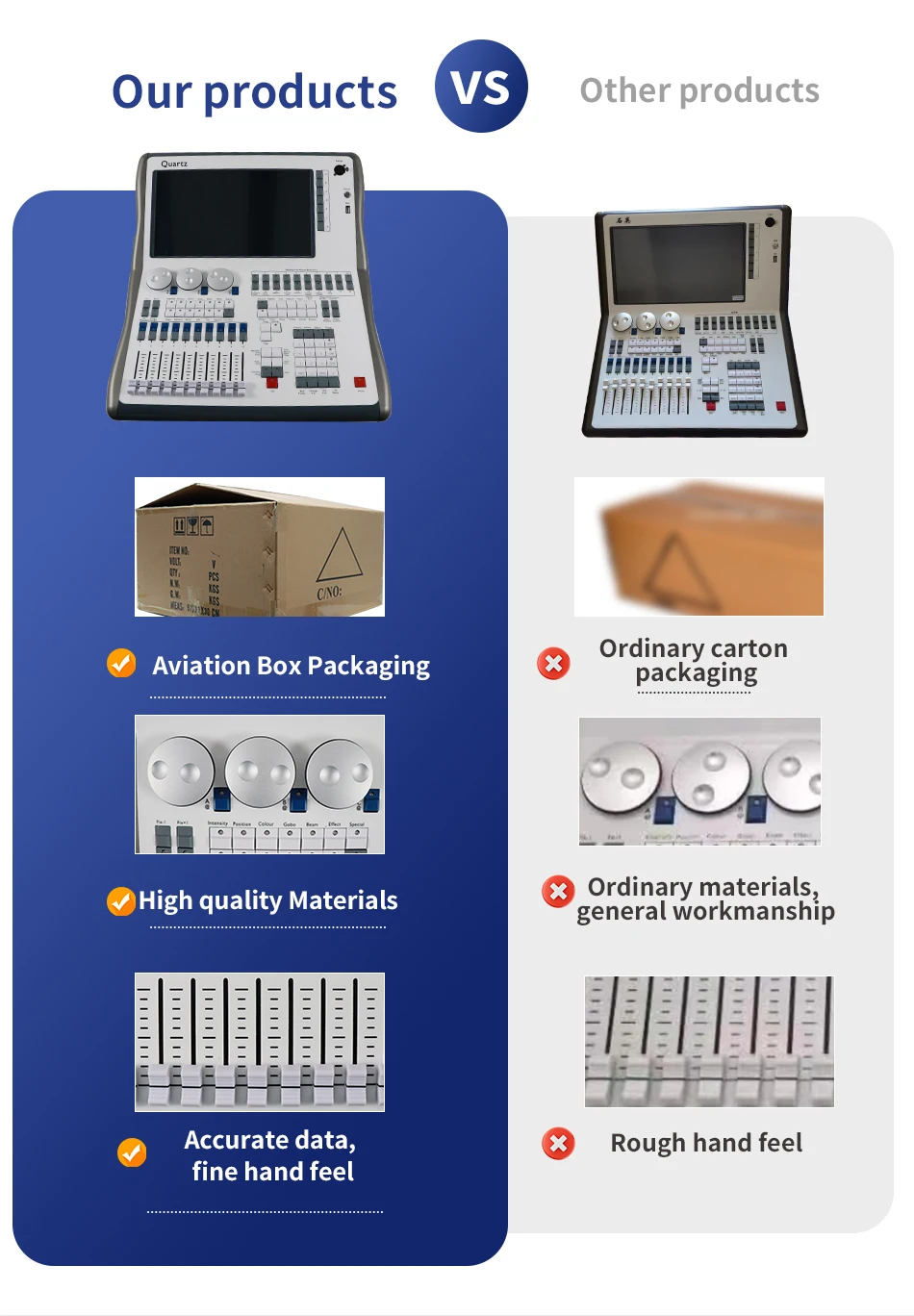 IP33 Stage Lighting Control Console 20 Custom Macro Function Keys Dmx ...
