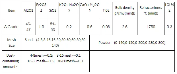 Refractory Mullite Castable Chamotte Mullite Casting Sand