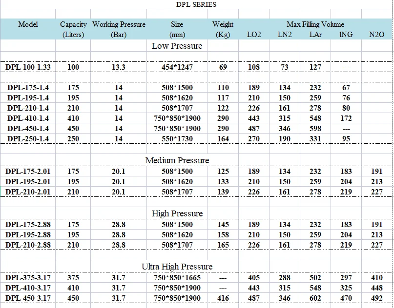Dewar Specification.png
