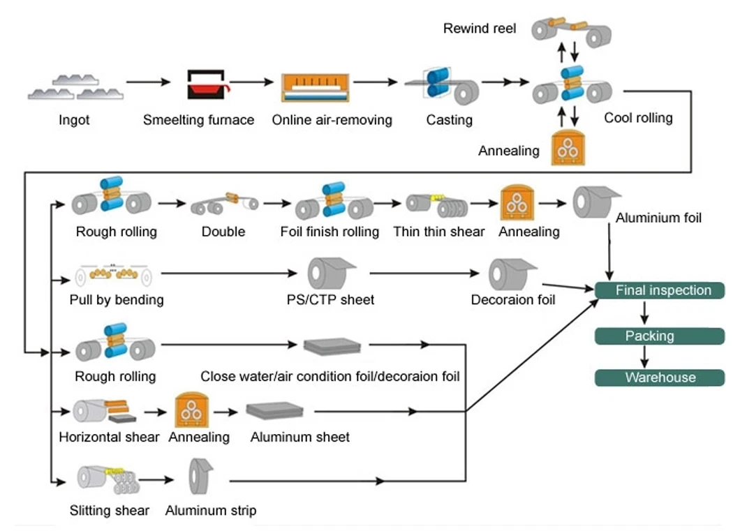 Processing sheet. Processing sheet