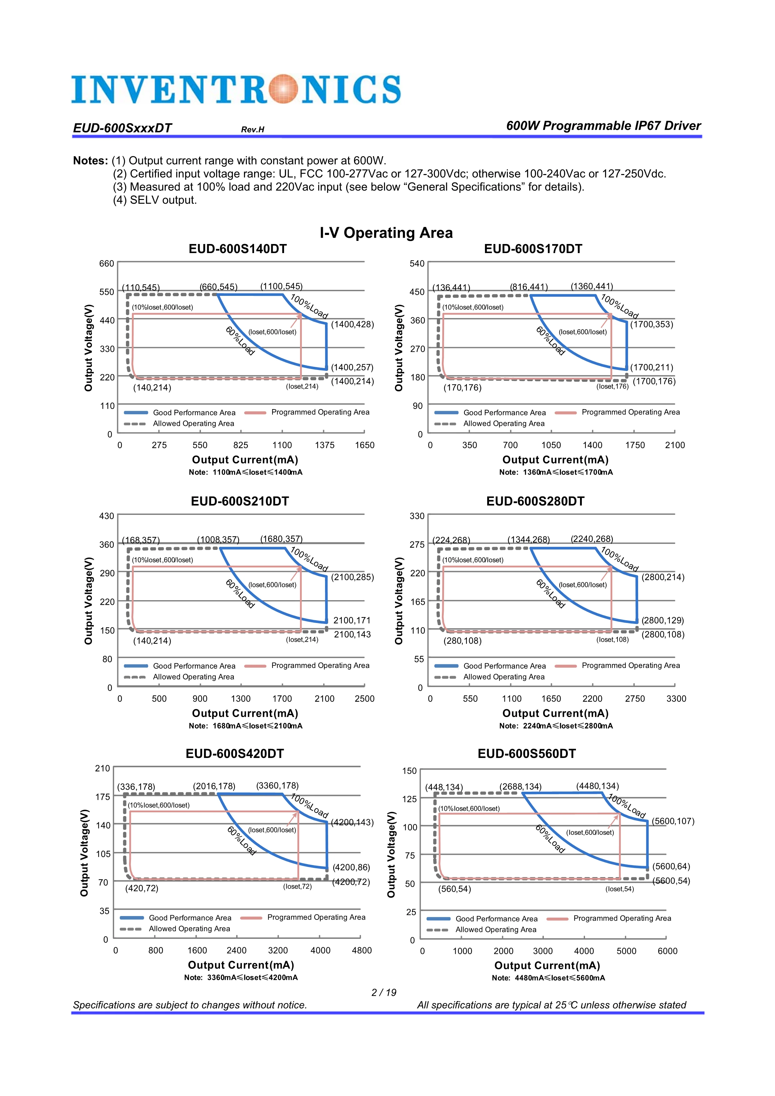Inventronics LED Driver EUD-600S12ADT - 600W Programmable IP67 Driver