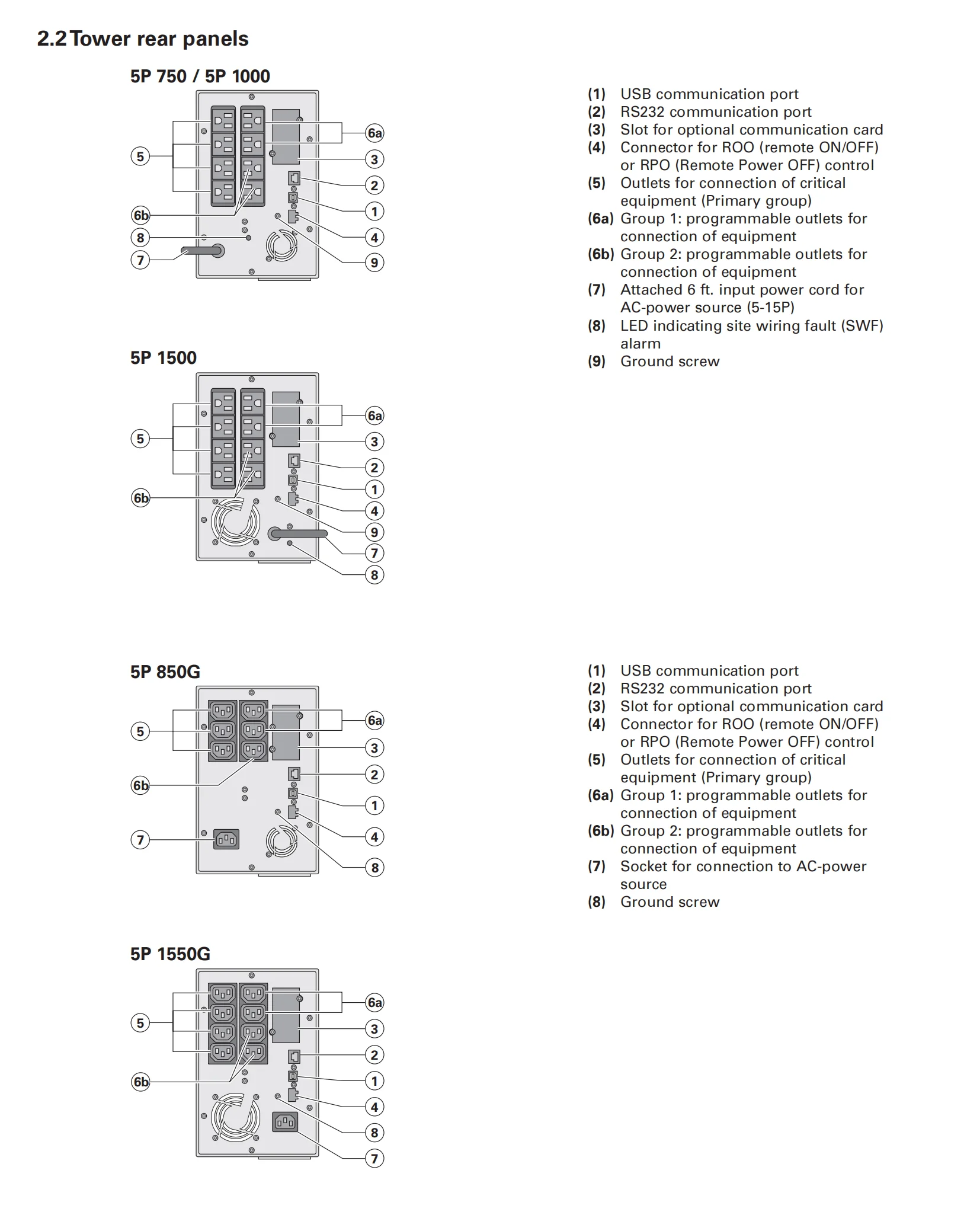 Eaton Ups Uninterruptible Power Supply Online Rack Power Supply 650va