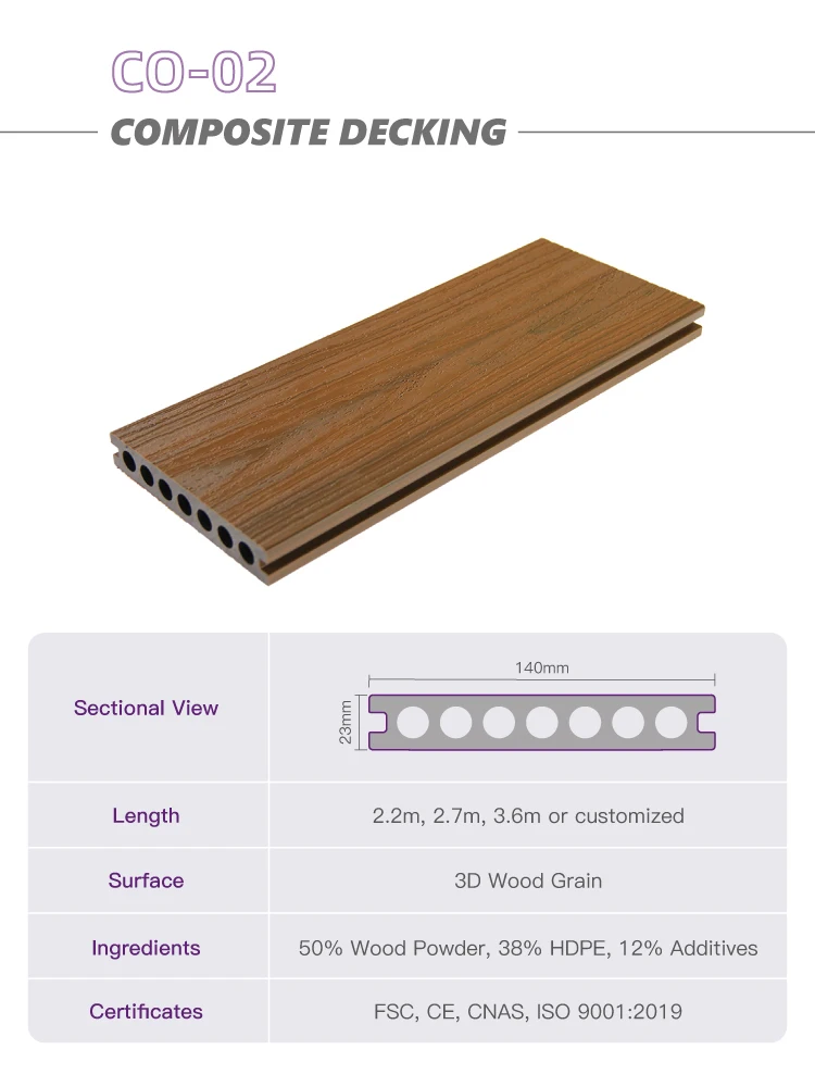 High Quality Wpc Decking Hard Wearing Composite Waterproof Wpc Outdoor Decking Buy Composite