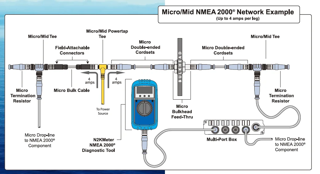 NMEA2000 Marine Network Starter Kit Cable Signal IP68 M12 Waterproof NMEA 2000 Connector