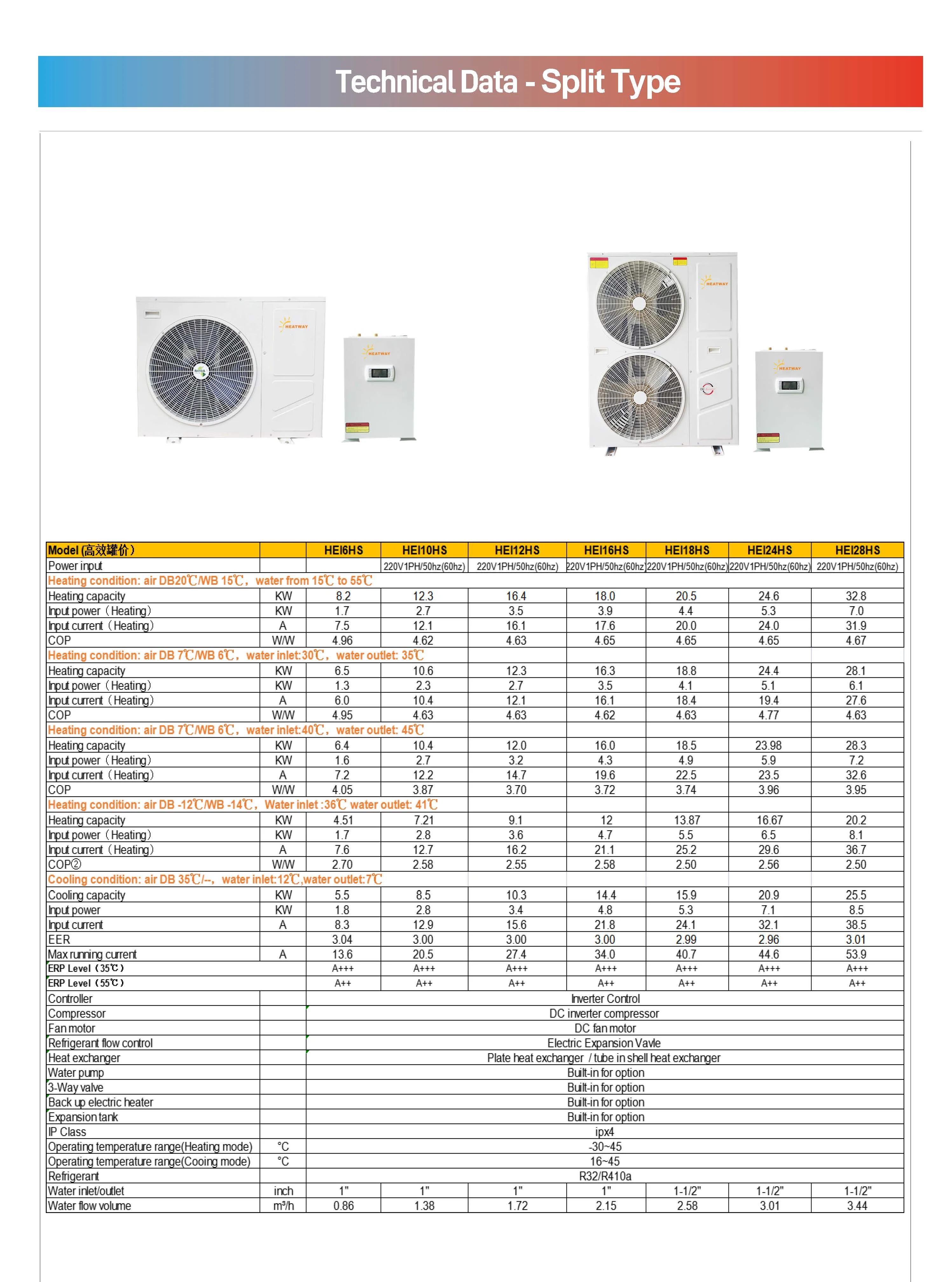 Air Source Heat Pump, R32, 15KW, 20KW, Inverter - detail 22