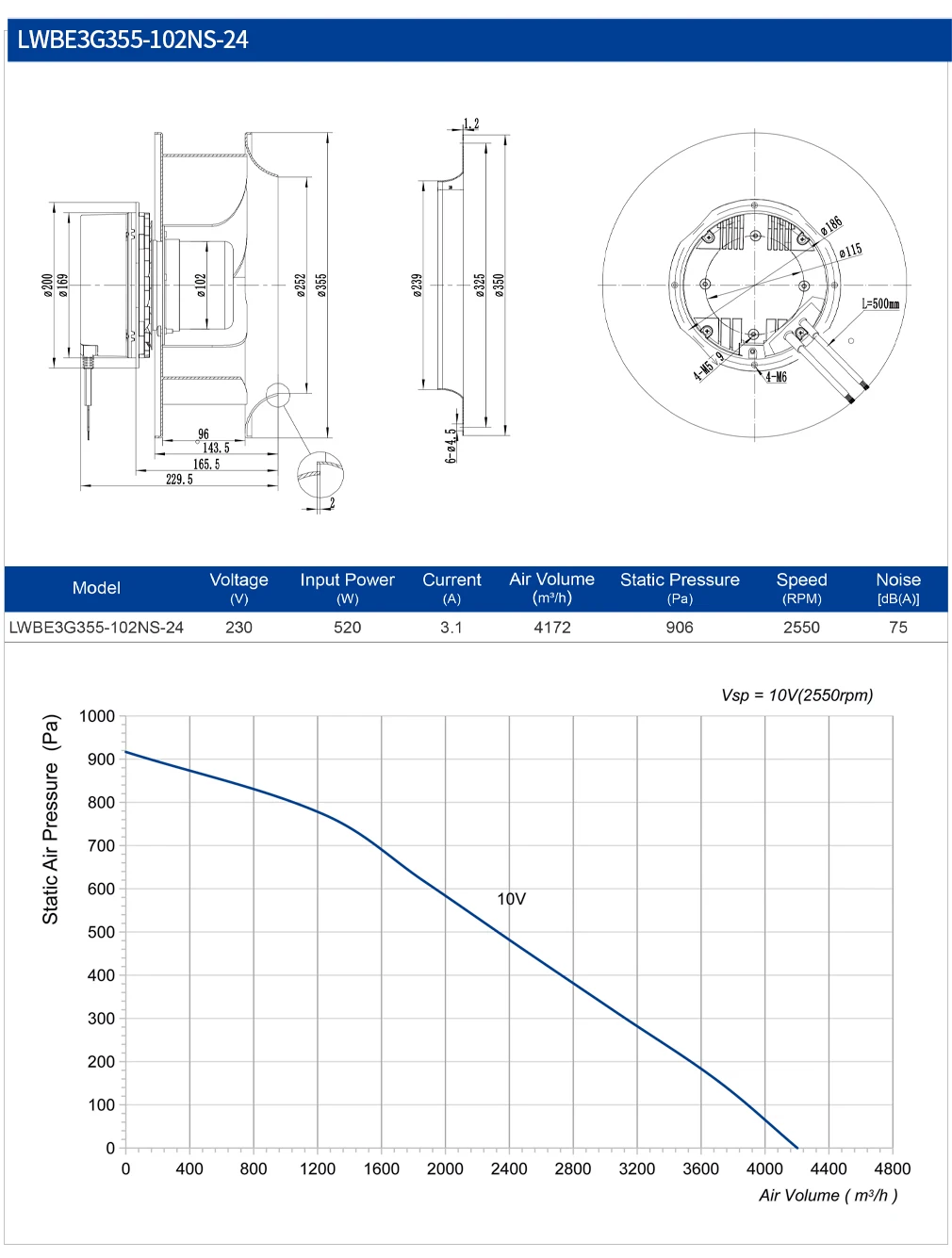 Rotorcentrifugal Backward Curved Blower, 355mm, 230V, IP55 - detail 24
