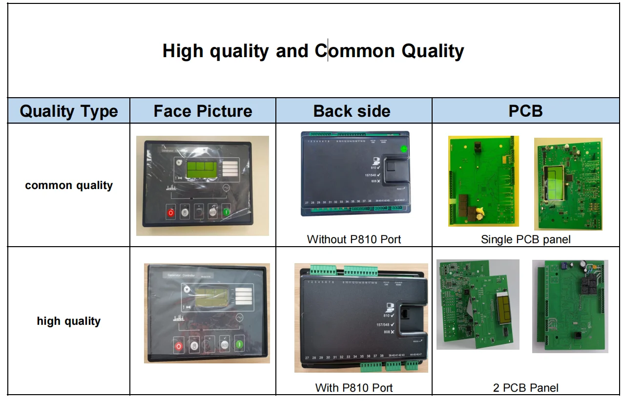 POPULACE Diesel Generator Dse Controller Dse5110 Populace Genset Controller 5110 Dse 5110 5120 supplier