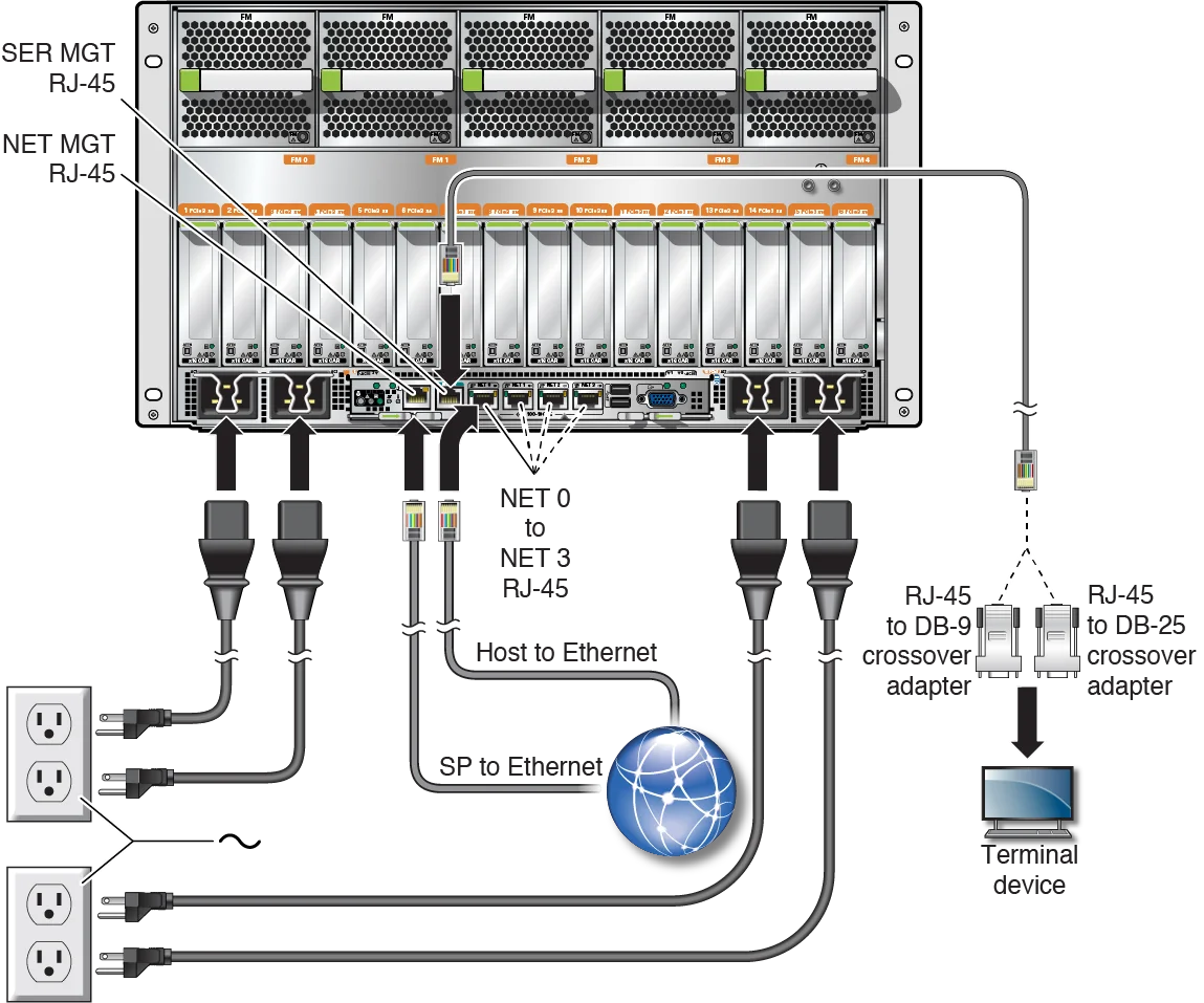 O racle Sun T8-4 Server Fan 7334158 7334155 Sparc Server| Alibaba.com