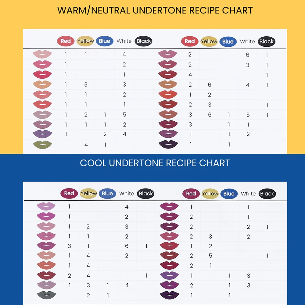 Goodly Smolder Lipskit Award Winning Diy Lip Color Kit Waterproof Diy