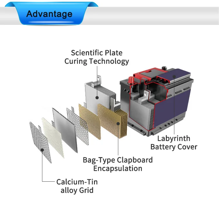 Super Capacitor Car Battery Auto Batteries 12v 70ah For Nissan Buick