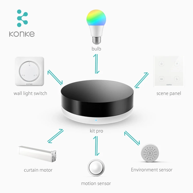 Konke Full Smart Home Automation Solution