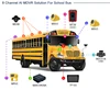 ชุด AIDVR 8CH สำหรับรถบัส