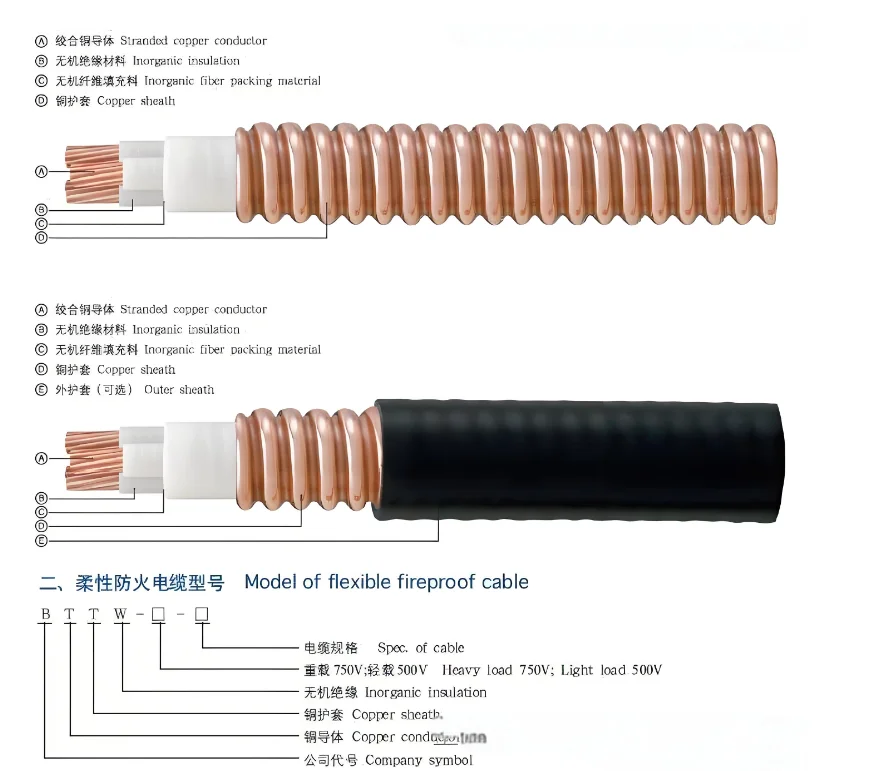 High quality flexible Fireproof Cable YTTW Mineral Insulated Fireproof Cable  High Temperature Resistant Fireproof Cable