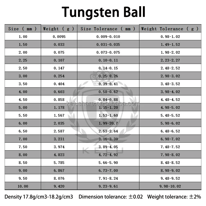 Wholesale1~10mm 18g/cc Pure Tungsten Ball High Density Tungsten Fishing Accessories Counterweight Balls Tungsten Carbide Balls