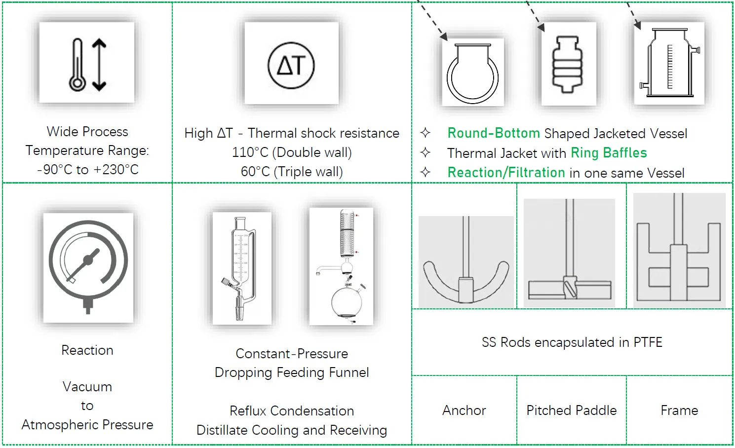 Hjlab 20l Round Bottom Jacketed Reactor Glass Reactor Mixer Machines ...