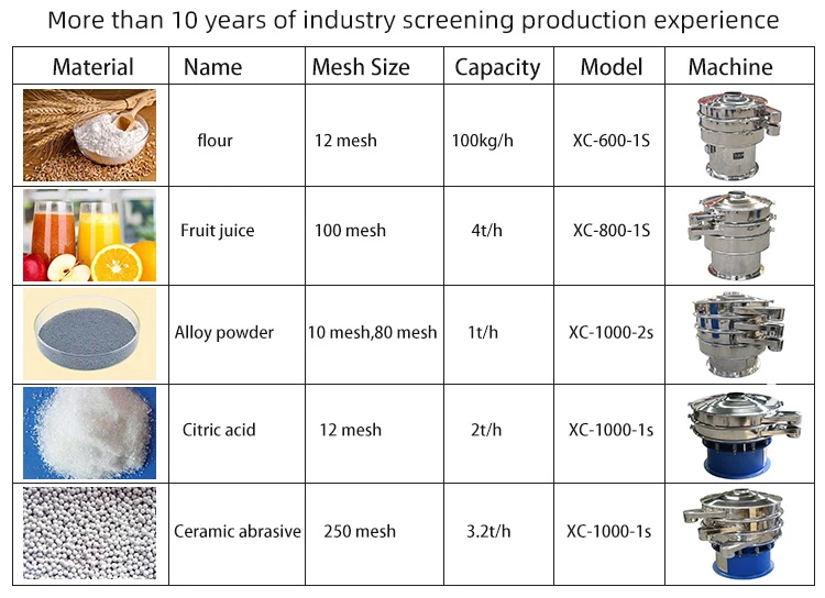 Rotary-vibrating-screen_11