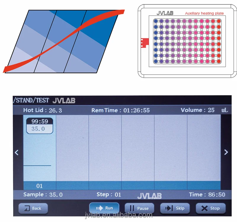PCR Machine Thermo Cycler Gradient PCR Gene Amplification