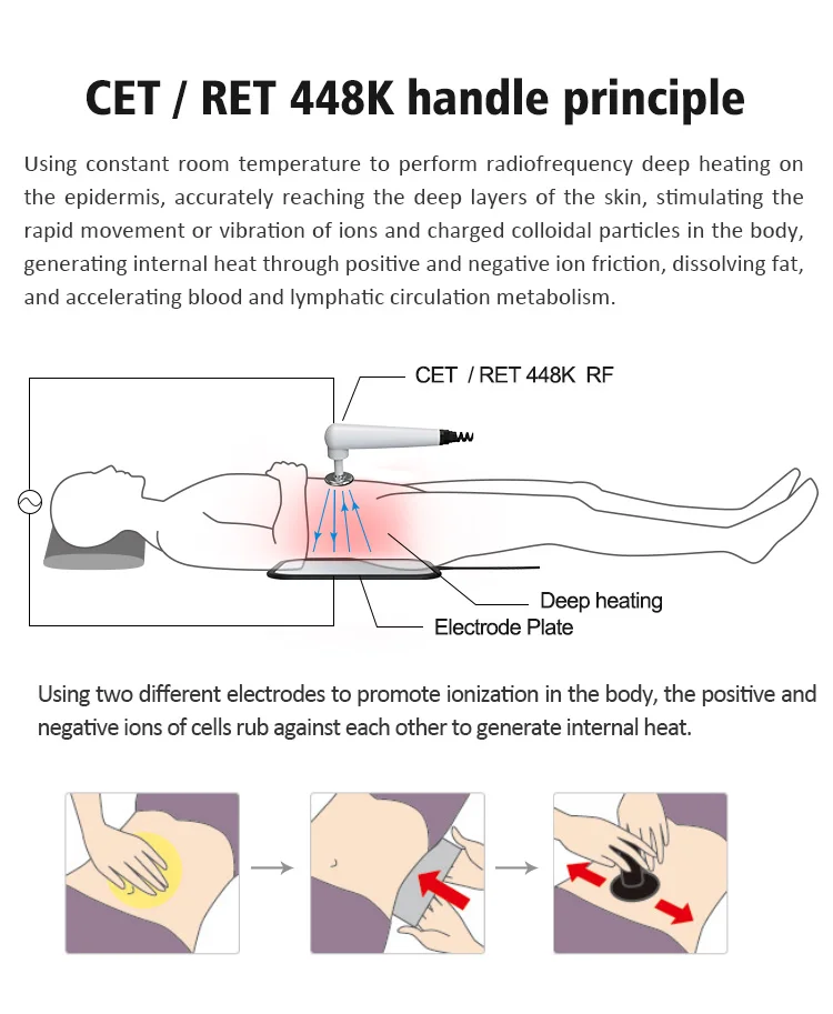 SWTPHYSIO CET RET 448k Body System Lifting Tightening Fat Burning Lymphatic Drainage Skin Rejuvenation