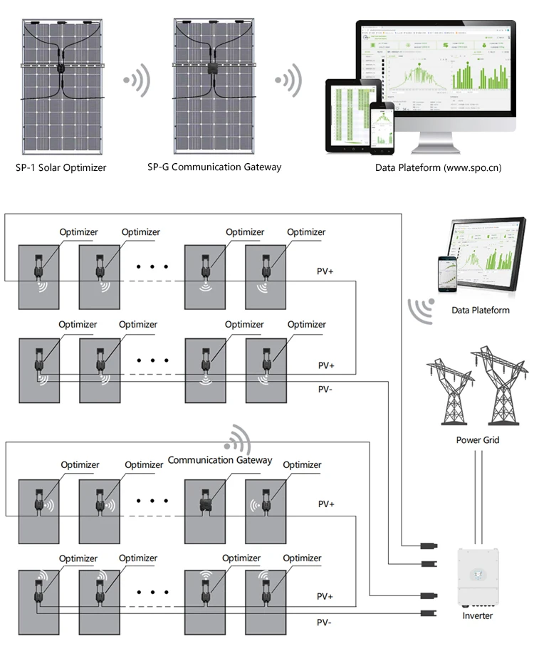 Solar Panels System MPPT Optimizer - Rapid Shutdown Solar PV