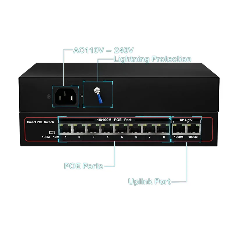 10/100Mbps 8 Poort PoE Switch Met 2 Gigabit Uplink 48V Power Over Ethernet Switches voor CCTV Camera