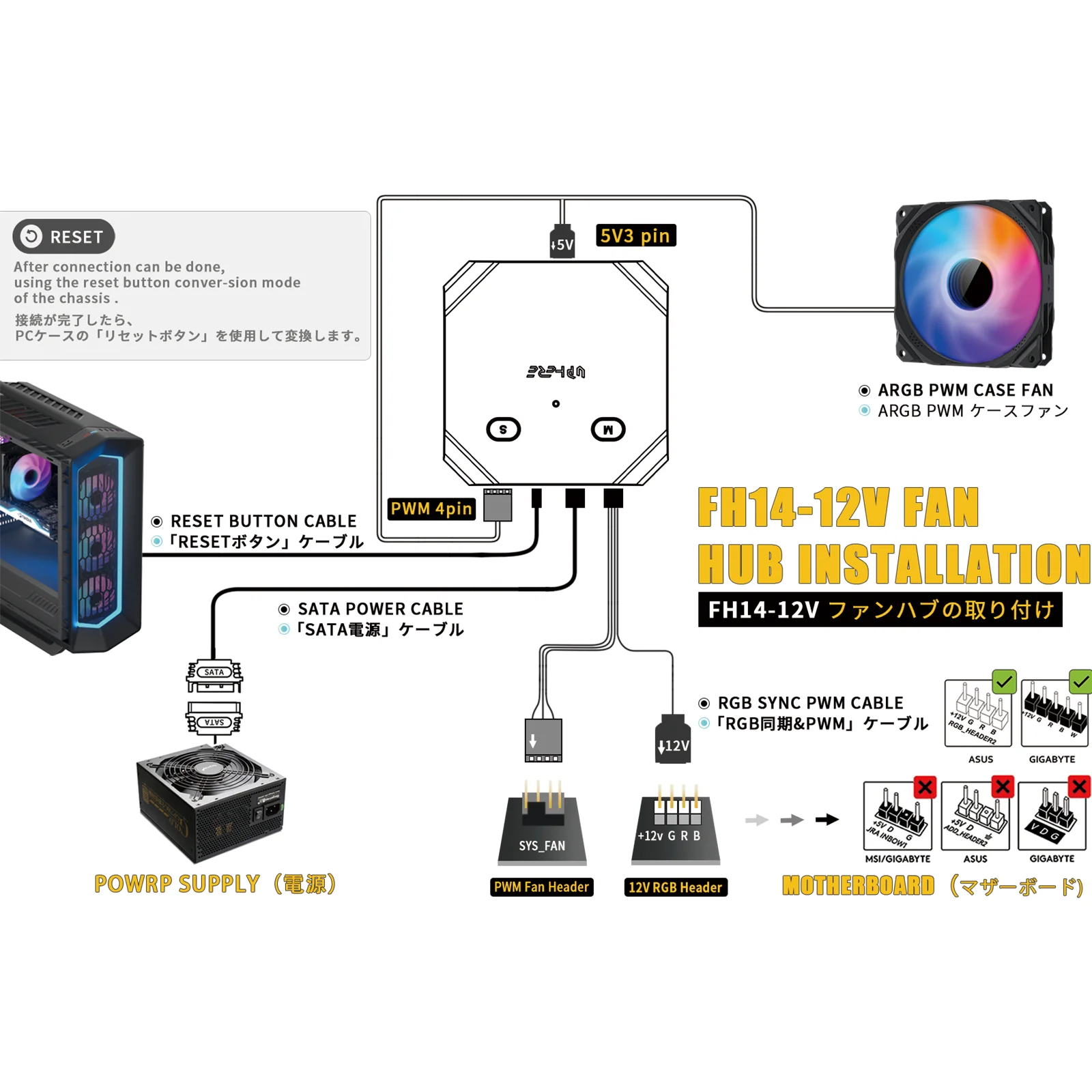 ARGB PWM Fan Hub for PC Case Fan, 8 PWM Ports+8 ARGB Ports, 12V RGB/ 5 –  EZDIY-FAB