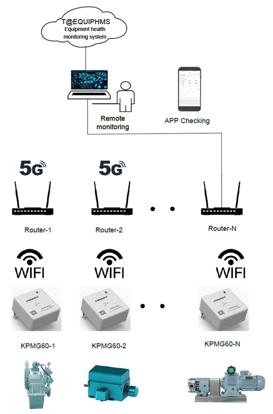 Wireless WIFI Communication Motor Vibration Speed Monitoring Smart Electric Motor Sensor