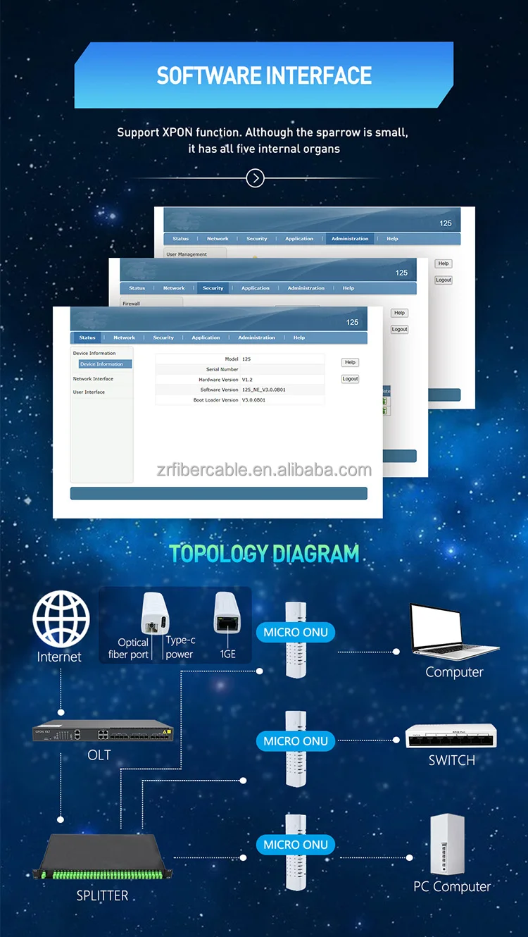X Pon Xpon Catv Voip Bridge Catv Modem Pon Xpon Catv Voip Xpon Nuevas ...