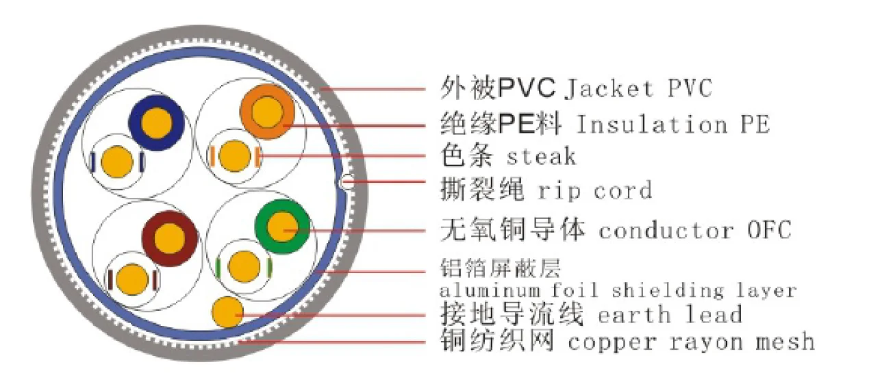 Hight Quality Cat5e Cable 24awg Indoor Outdoor Cca 305m Cat5 Network