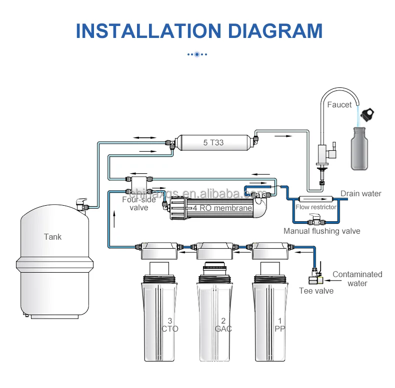 400gpd Ro Drinking Water Filter Purifier Reverse Osmosis Purification ...