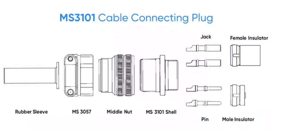 Ms51502 MS5015 Series 2pin Connectors - Reliable Aviation Solutions