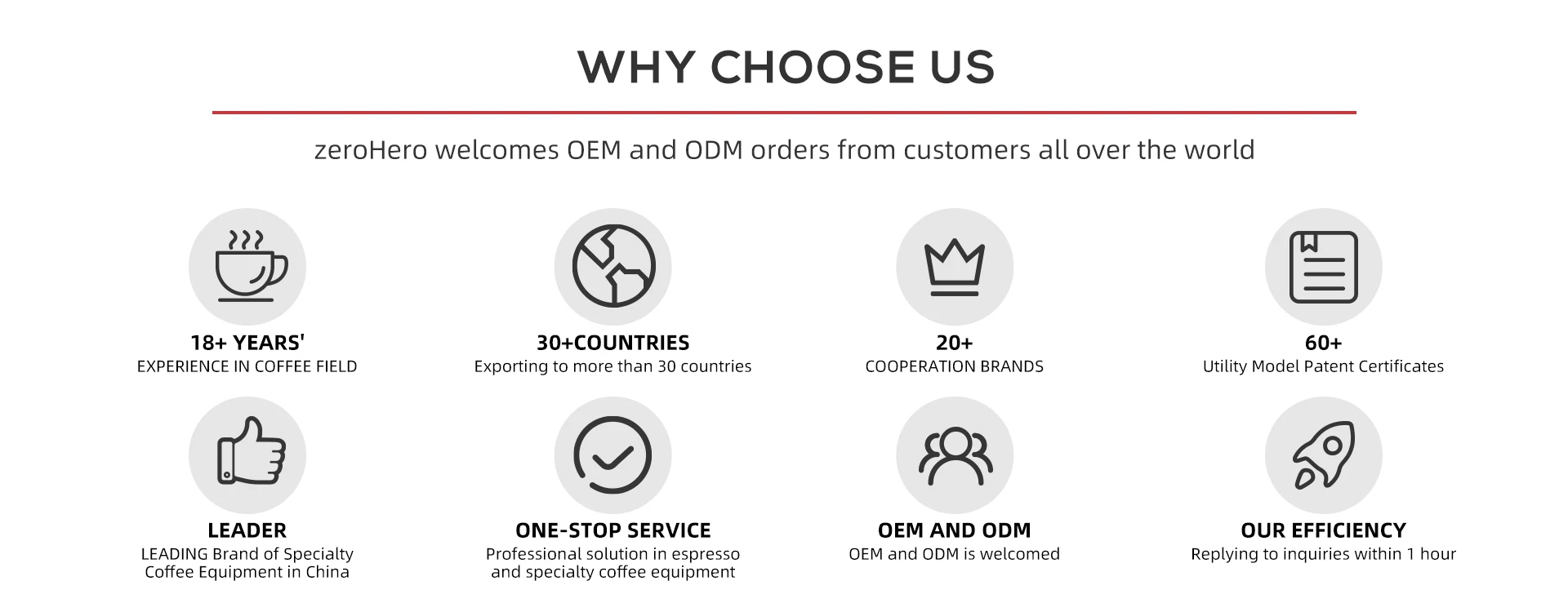 Zerohero Custom Conical Stainless Steel Burr Automatic Coffee Grinder