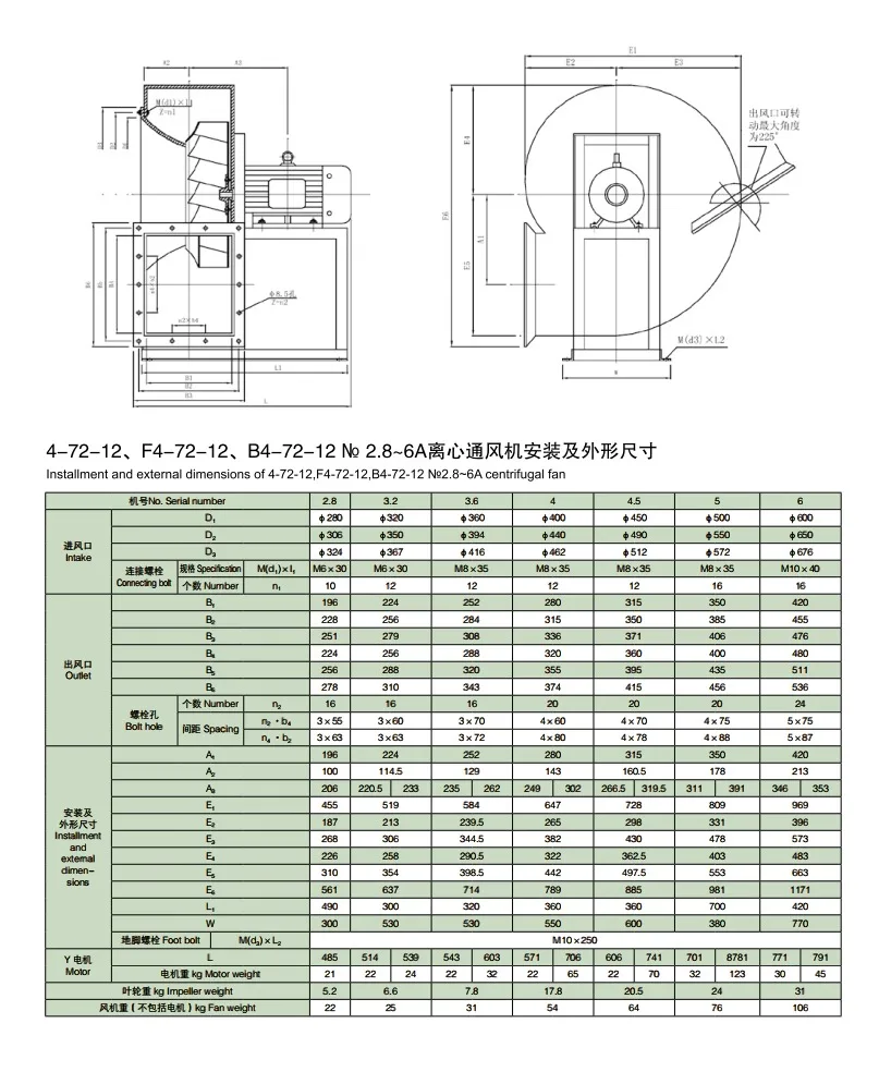Stainless Steel Exhaust Fan, AC 220V~240V - detail 4