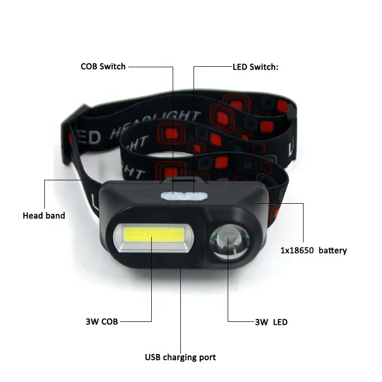 Суперяркие лампы для